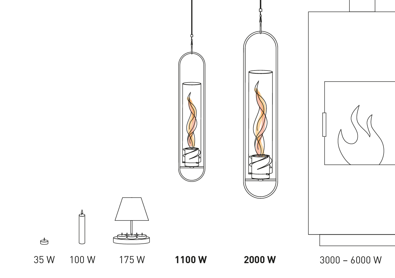 A depiction of a diagram of a Hanging fire with a flame, showing the warmth output