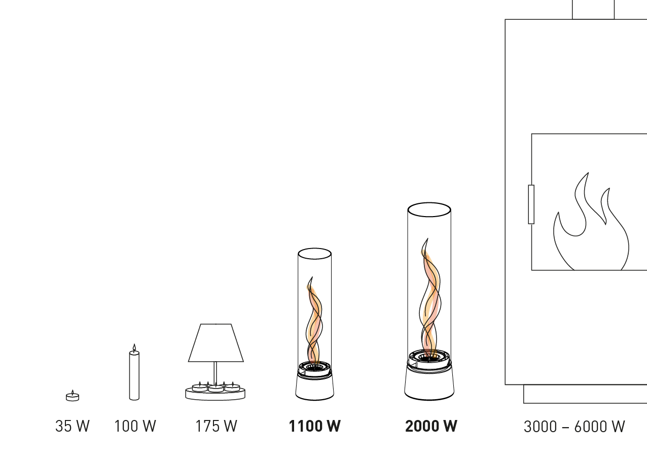 a diagram of the warmth output of spin air