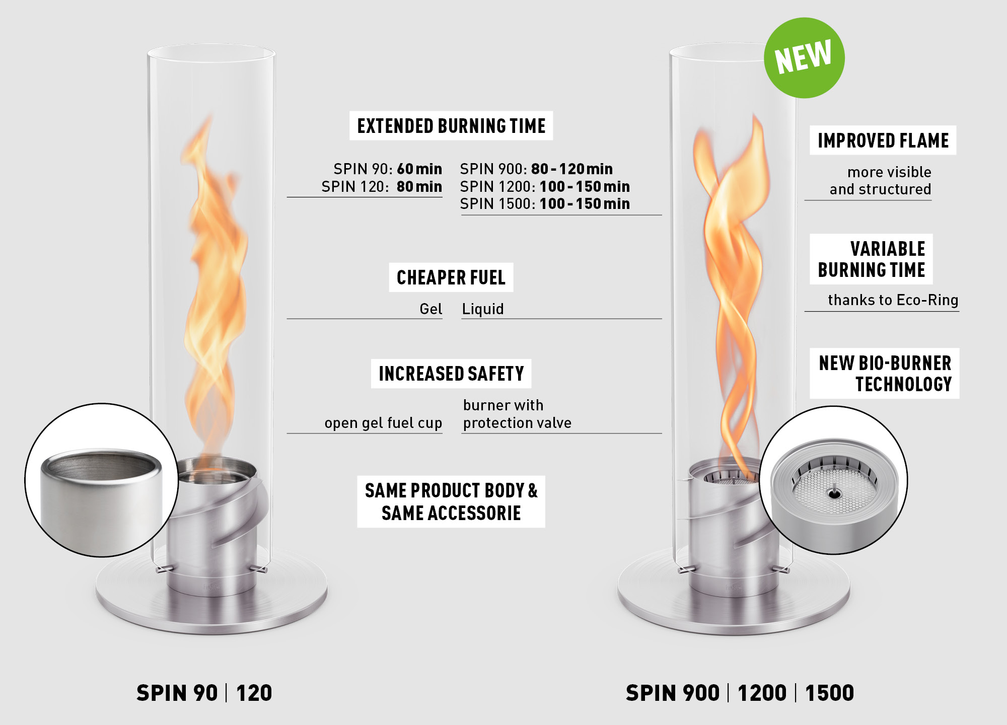 Scene showing the SPIN Tablefire that can be used for a variety of purposess and its variants